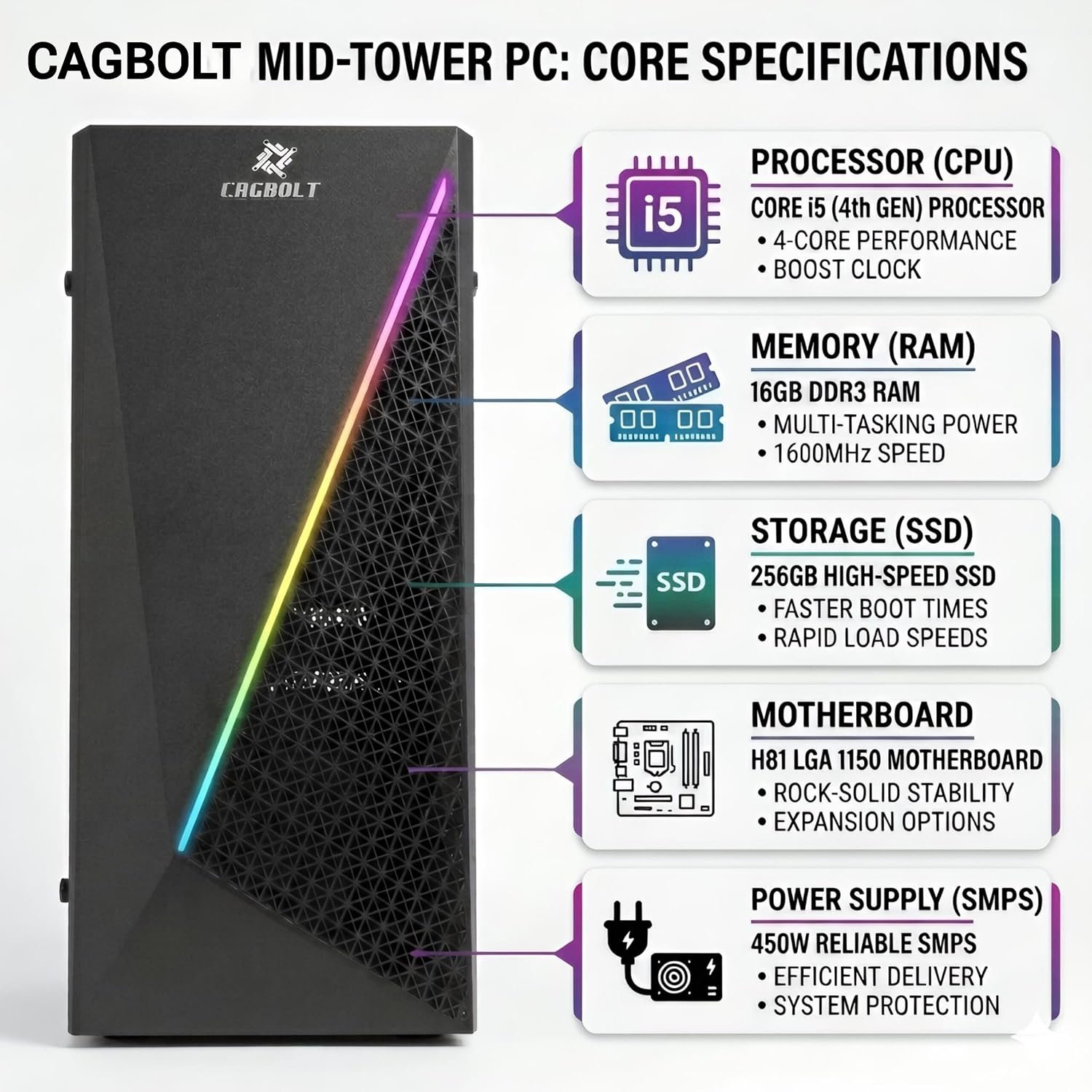 CAGBOLT Assembled i5 Desktop PC | Core i5-4570 4th Gen | 16GB DDR3 RAM | 256GB SSD | HD Graphics 4600 | HDMI | VGA | Ethernet | Windows 11 Pro | Office 2024 | 2 Years Warranty | Office & Home Use